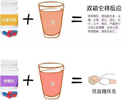 藥與酒的那些事