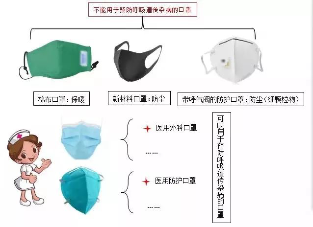 正確認(rèn)識(shí)新型肺炎 做好防護(hù)平安過(guò)年